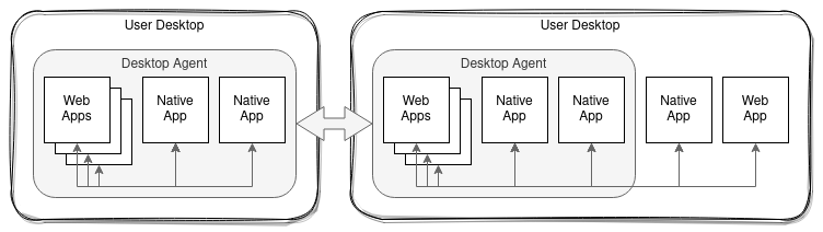 Two physical desktops with a desktop agent each